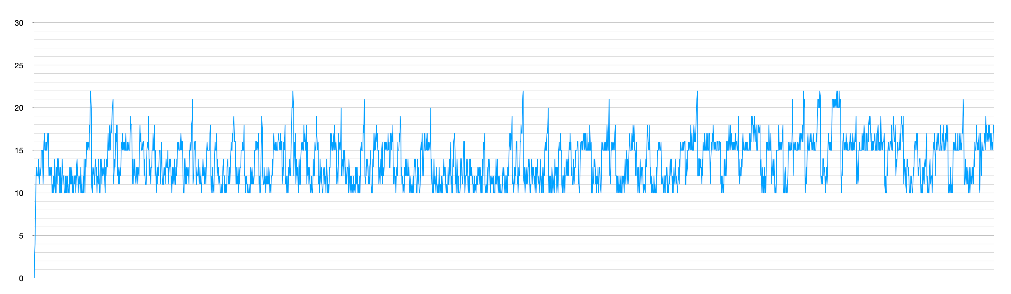 조율자의 손길: 한별포스 이벤트를 돌아보며 – shifted